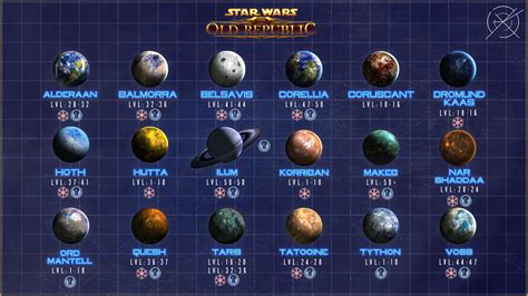 swtor planet order